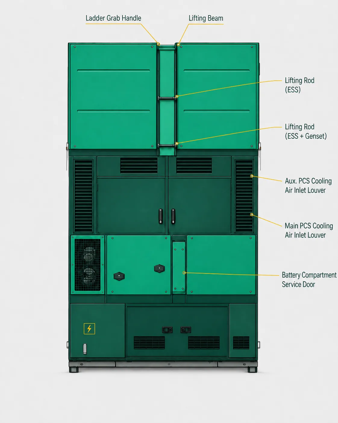 Top-down topology view of ENERGYPACK with annotated lifting points and cooling louvers